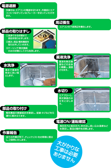 エアコンクリーニング